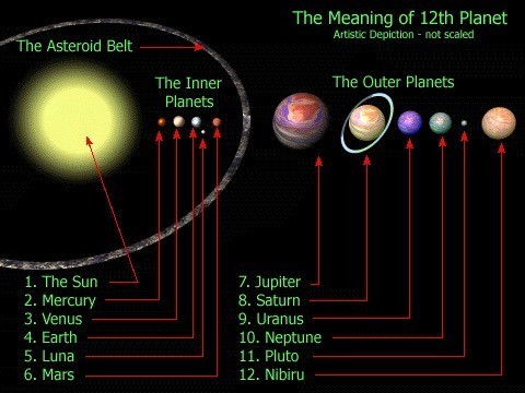 Geen idee dus For Your Information: Astronoom houdt vol er is een Planeet X, vier keer groter dan de aarde die sluimerd aan de rand van ons zonnestelsel