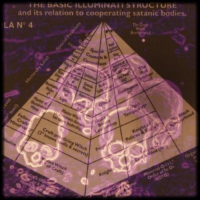 Het ontstaan van Illuminati en de eerste aanzet tot globalisatie