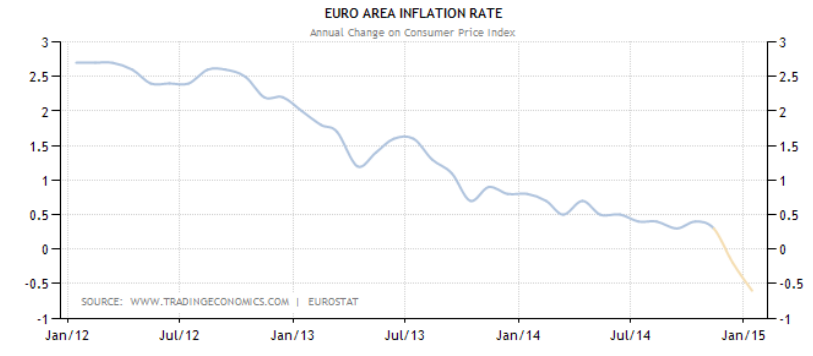 deflatie-eurozone1