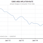 deflatie eurozone11