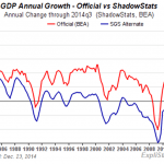 groei amerikaanse economie1