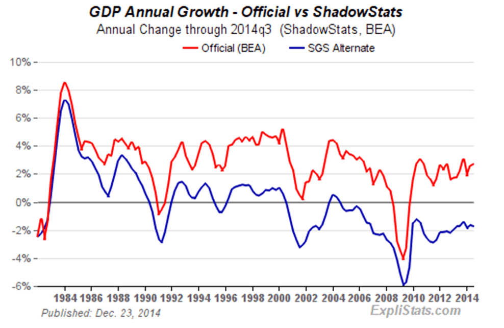 groei-amerikaanse-economie