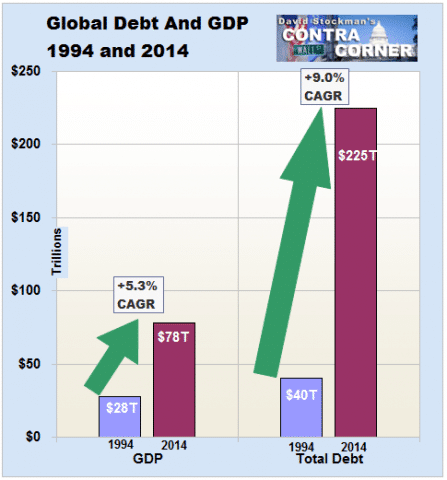 06. global debt and GDP 1994 and 2014