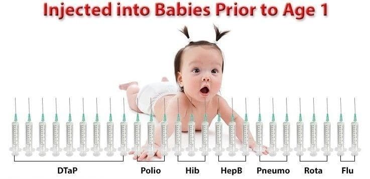 Kinderen zijn sinds de jaren 70 gevaccineerd tegen niet bestaand mazelenvirus?!