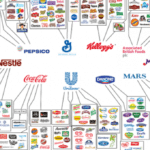 behind the brands illusion of choice