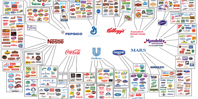 Deze 10 bedrijven bepalen wat jij eet, drinkt en koopt