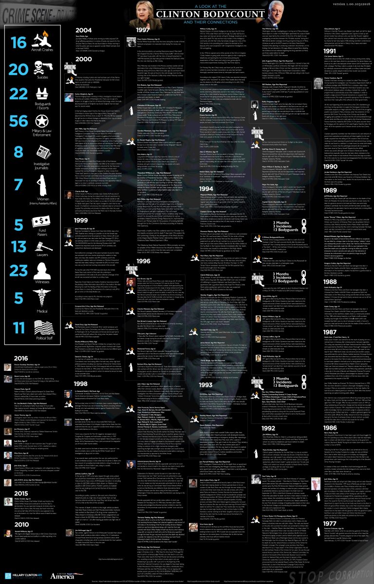 clinton body count poster