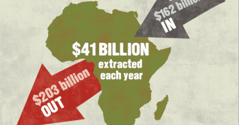 Hoe de wereld profiteert van Afrika's rijkdom