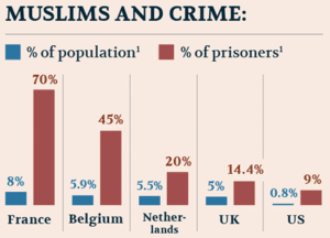 Muslims and crime