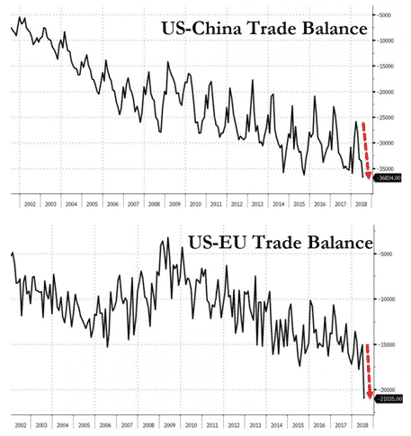 trade balance