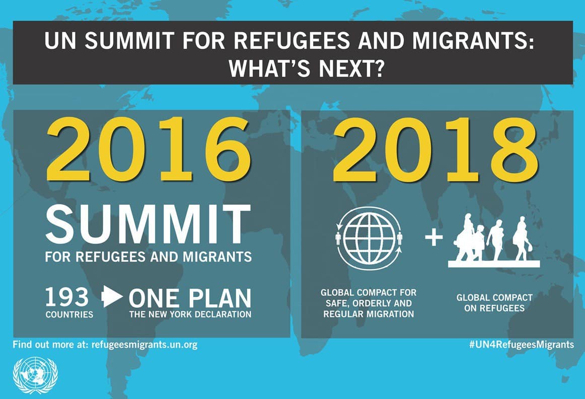 Global Compact on Migration and Refugee