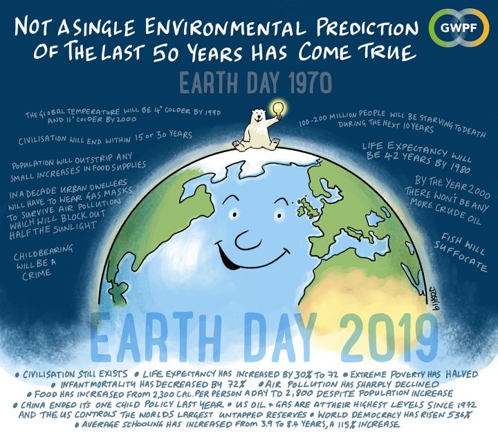 Earth Day: Geen enkele ecologische voorspelling van de afgelopen 50 jaar is uitgekomen