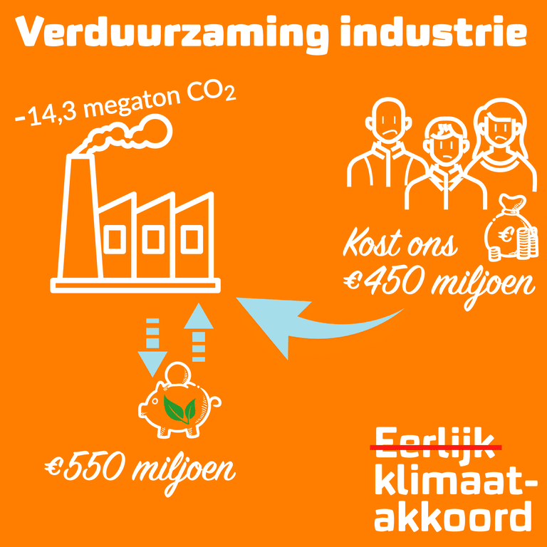 Gezinnen en kleine ondernemers betalen 450 miljoen euro mee.
