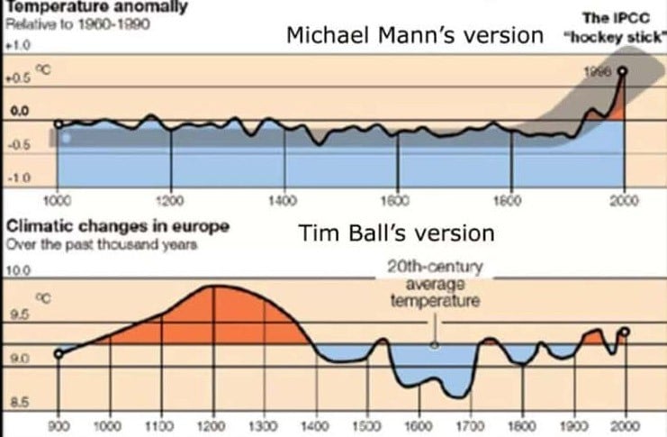 Mann-Ball-grafiek-Battle-of-the-Graphs-Mann-vs-Ball-1