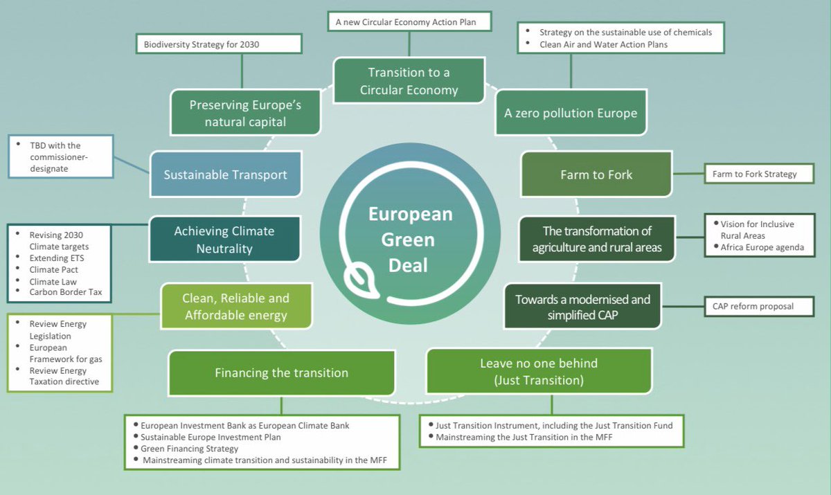 EU Green Deal: olietanker met een groen kleurtje?