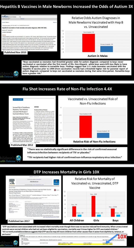 studie naar het effect van vaccineren