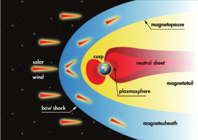 The-Earth-magnetosphere-the-space-in-which-the-Earths-magnetic-field-is-confined