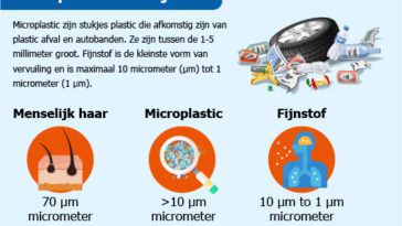 microplastic vs fijnstof 01 016616