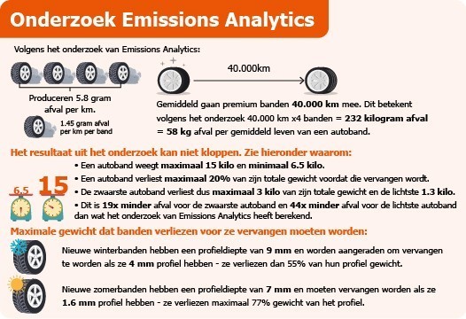 Infographic onderzoek emissions analytics