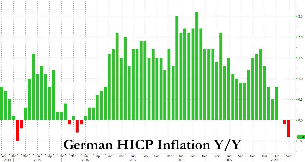 German20inflation20hicp