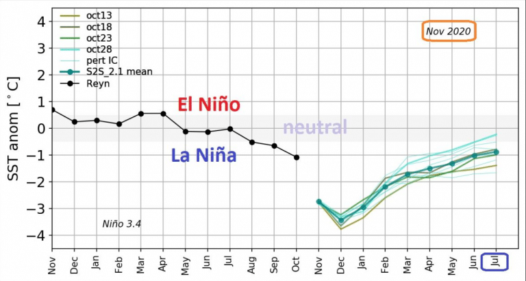 Nino NASA 2021 forecast 768x410 1