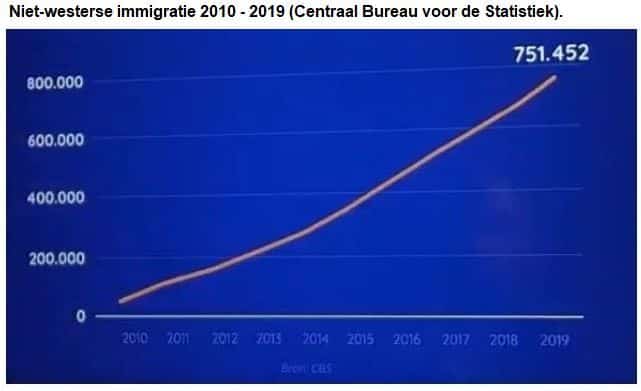 4002migratie