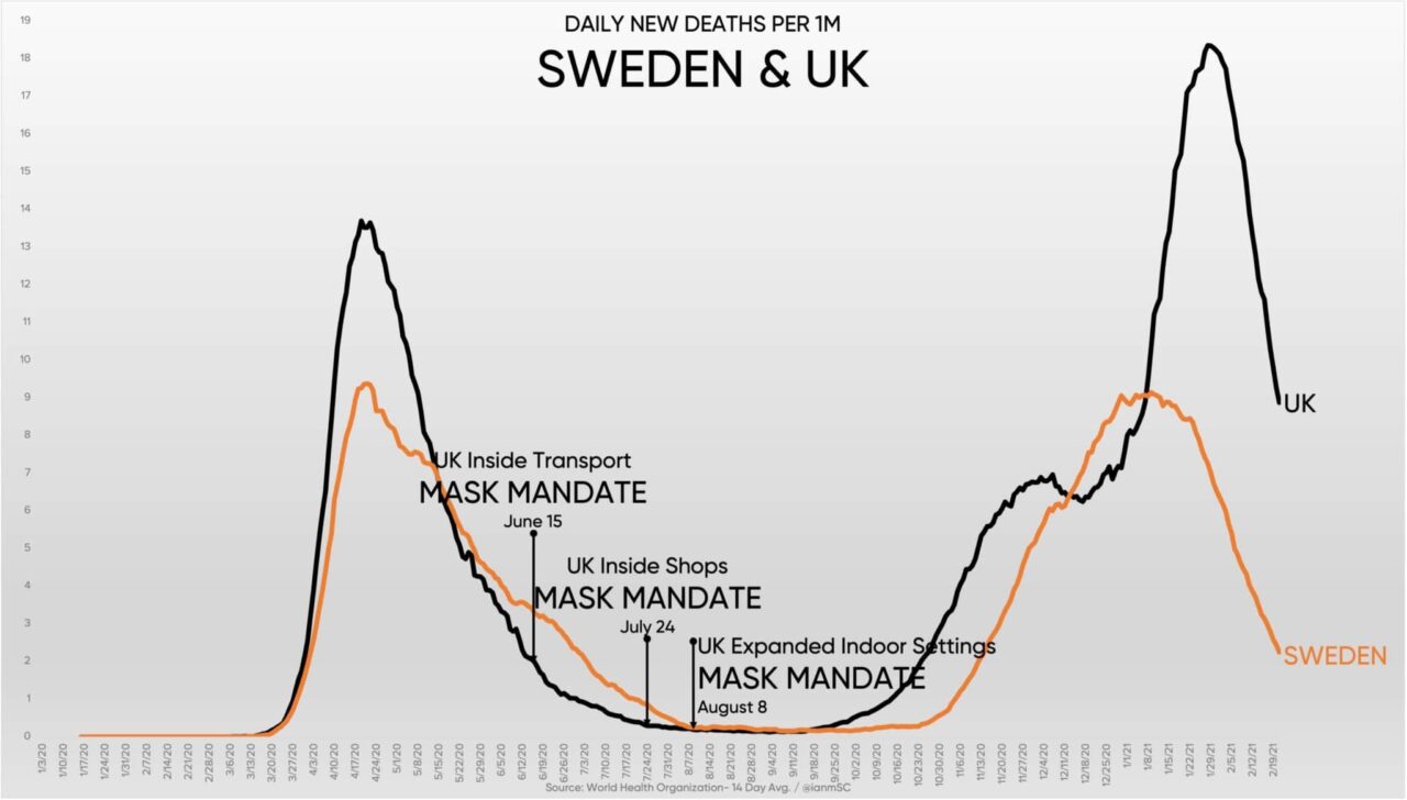 Grafiek 5 Sweden vs UK scaled