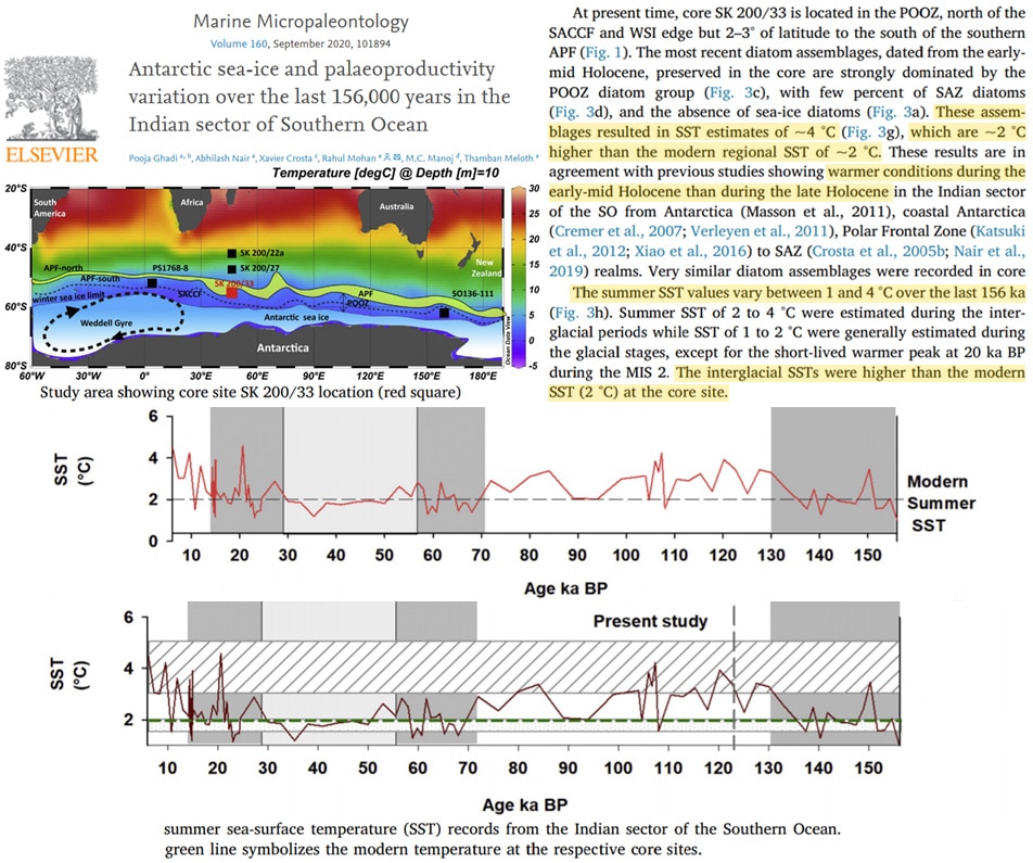 Holocene Cooling Southern Ocean warmer during last glacial Ghadi 2020