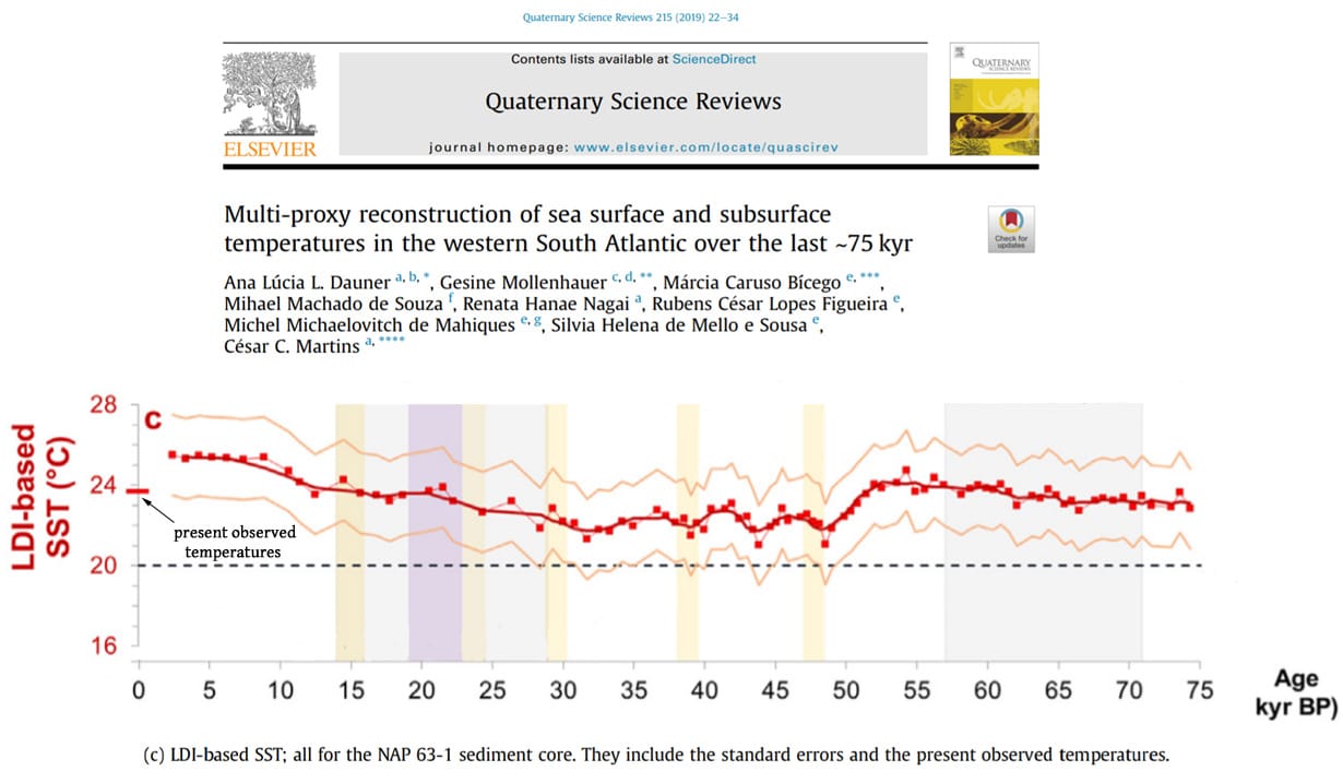 Holocene Cooling Western South Atlantic SSTs as warm as today during the last glacial Dauner 2019