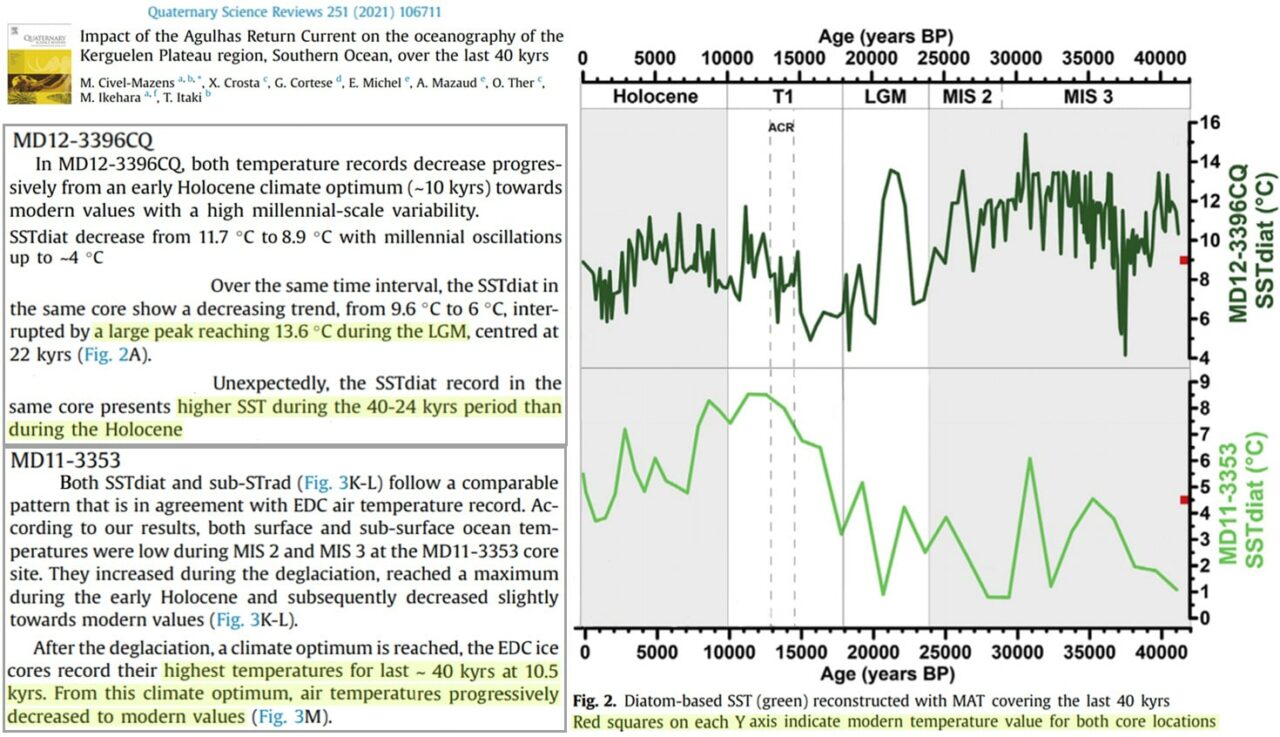 Last Glacial Maximum 5C warmer than today in Southern Ocean Civel Mazens 2021