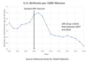 Geboortecijfer in de VS per 1000 vrouwen