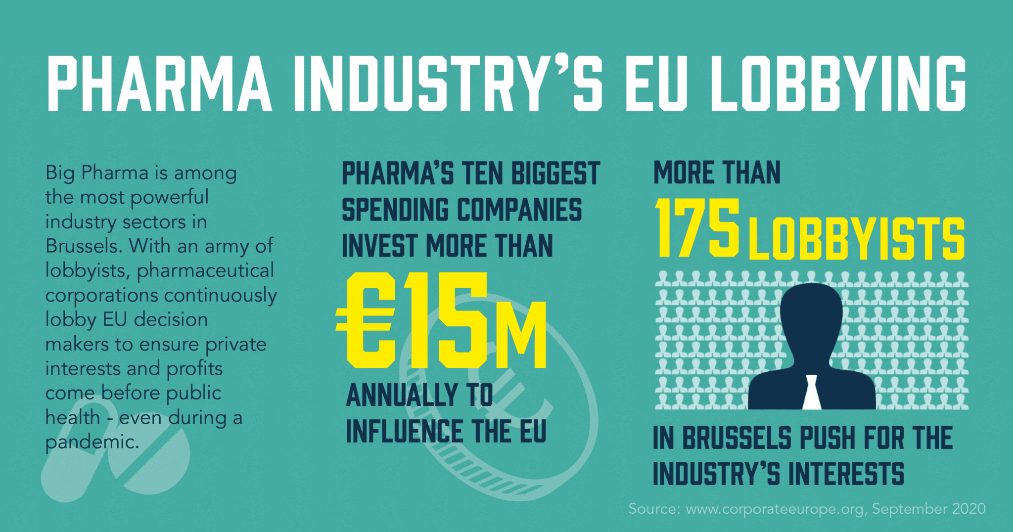 Europese Commissie leunt zwaar op Pharma-lobby