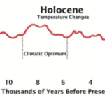 IPCC 6e klimaatrapport bedrog: wie heeft de middeleeuwse warme periode verwijderd? Sporen leiden naar de Universiteit van Bern